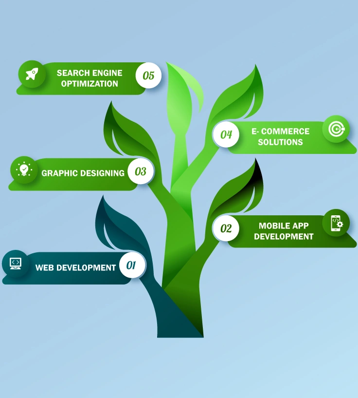 About Us