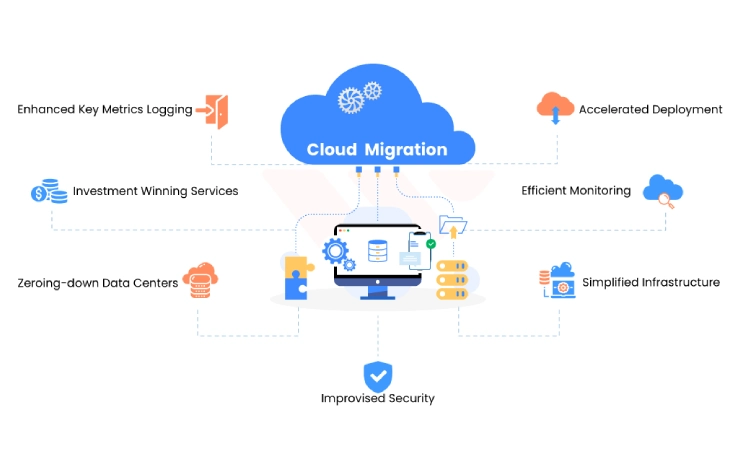 Cloud Migration Services