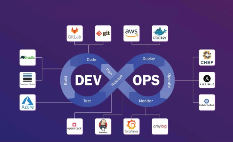 DevOps & Automation