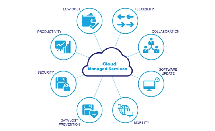 Managed Cloud Services