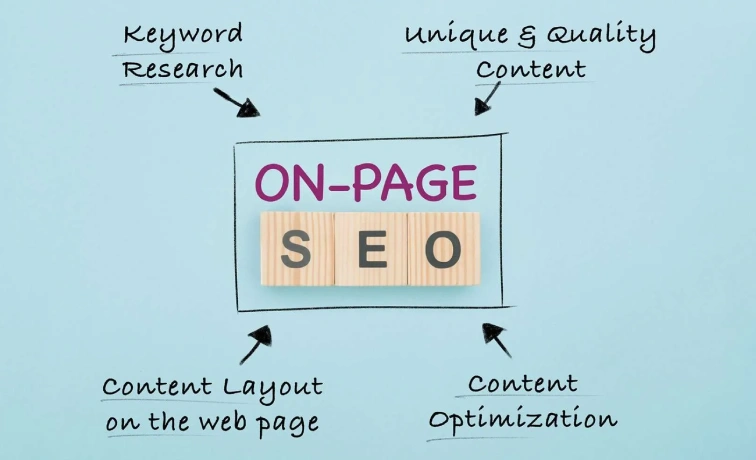 On Page SEO